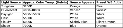 White Balance Chart